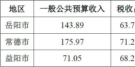 财政自给率什么意思