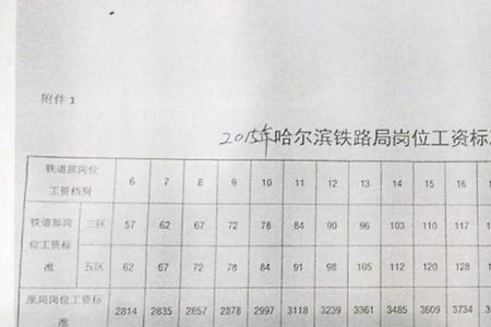 32年工龄和33年工龄区别