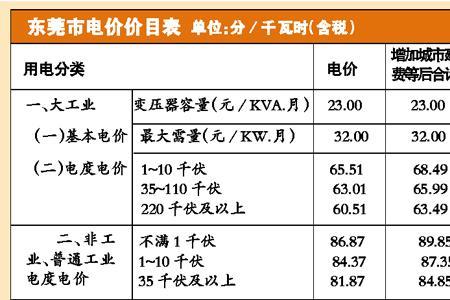 平均电价是什么意思啊