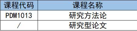 南华大学学位证申请条件