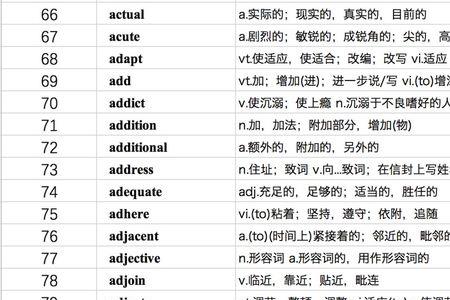 ment前缀单词高中