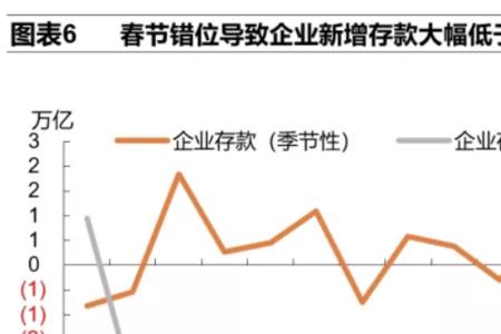 信贷超预期是什么意思