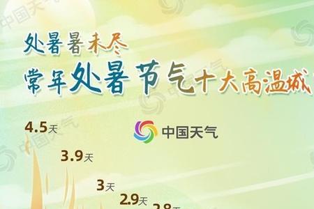 重庆今年的高温算不可抗力吗