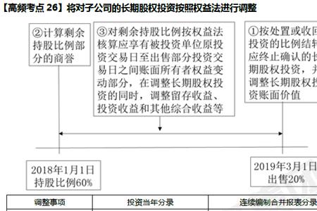 对子公司进行并表是什么意思