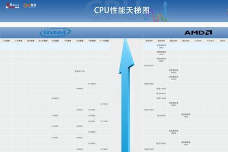 手机屏幕天梯图2022最新排行榜