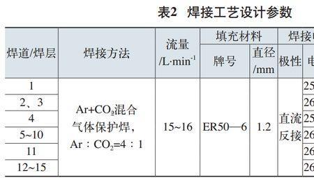 各种钢材调质温度及保温时间