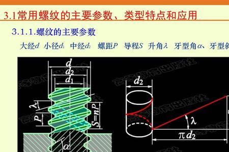 TY螺纹跟Tr螺纹的区别