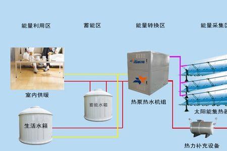 新能源热泵空调夏天省电吗