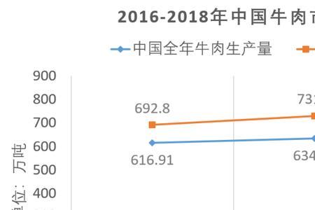 四分之一牛是什么意思