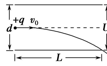 如何判断分子力做正负功