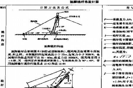 桅杆吊装系统组成