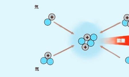 物理裂变和聚变和衰变公式