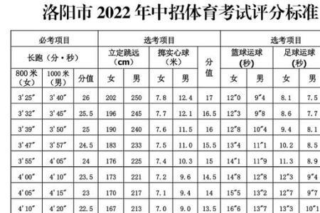 2021年初一800米满分多少秒