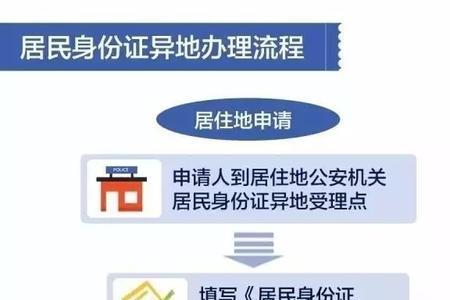 福建网上办理身份证流程详细