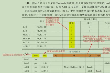 tomasulo算法详解