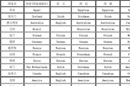 巴西国籍可以直接去的国家