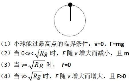 高中6轨是什么意思