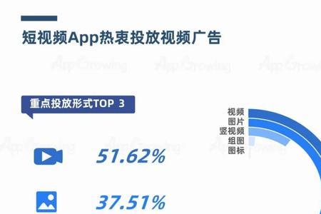 日本短视频app排行