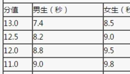 武装十公里跑进50分是什么水平