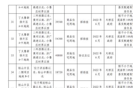 2022济南门规最新规定