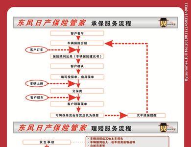 灿烂阳光保险理赔范围