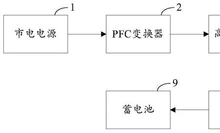 无接触充电原理