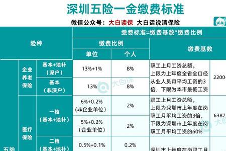 深圳华为五险一金标准