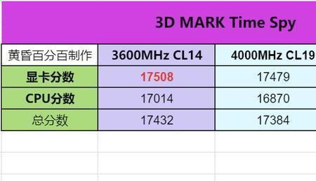 ddr5时序多少算好