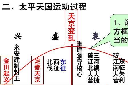 为什么太平天国要政教合一