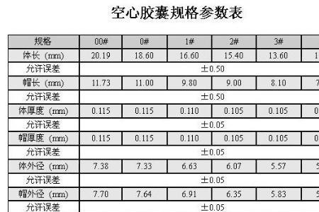 公司空壳等级1级是什么意思