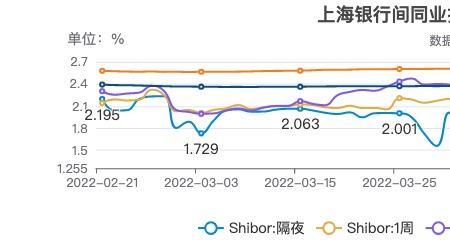 2020年银行同期拆借利率