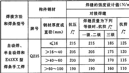 钢材国家标准是什么