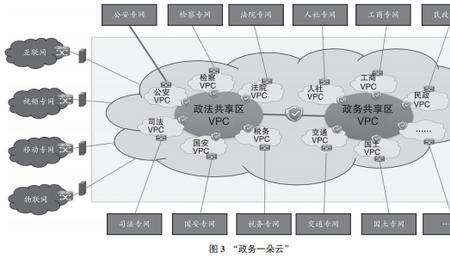 垂直部门什么意思