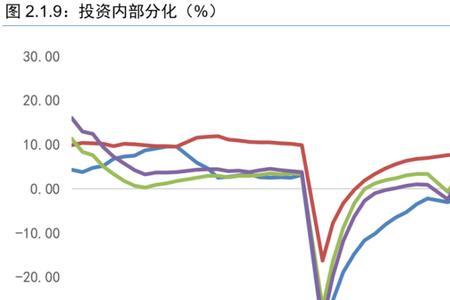 自由落体承受力怎么算