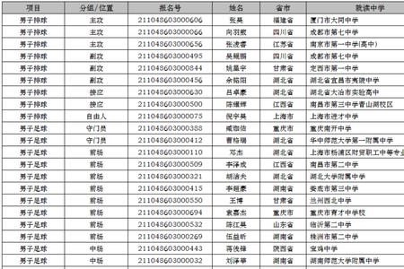 走高水平运动队怎么录取