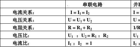 功与电压的物理公式