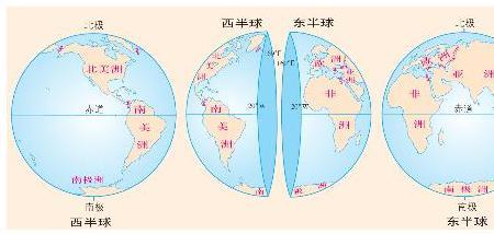 本初子午线和子午线有区别吗