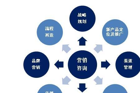 市场营销最终目标是什么意思