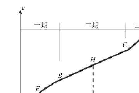 蠕变速率单位