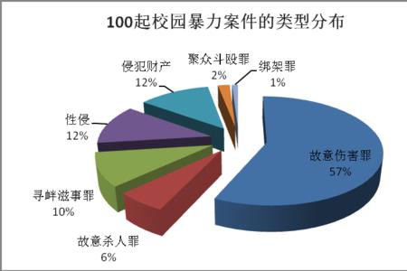 职校校园霸凌如何处理