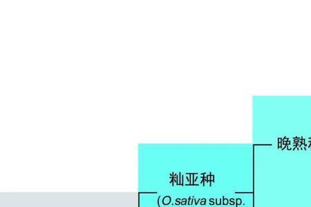 人工选择能否改变水稻变异方向