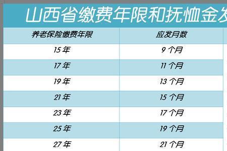 2022年九十岁退休职工丧葬费