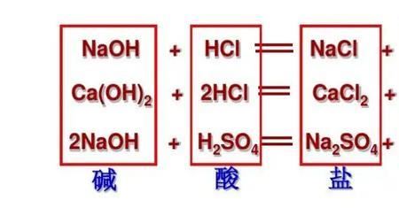 oh是碱吗