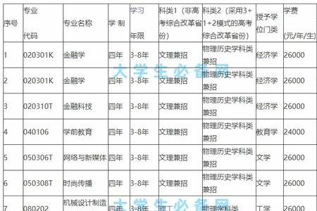 山西工学院学费2021