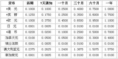 三千万存银行一年利息多少