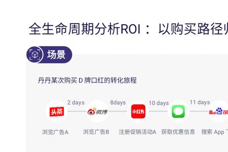 rol数据是什么