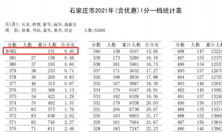 山东中考人数2021年多少人