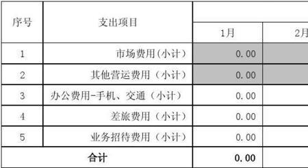 月度预算表包括哪些内容