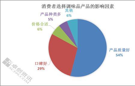 调味品配送经营模式