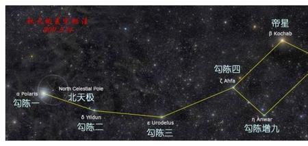 北斗七星相互距离是多少光年